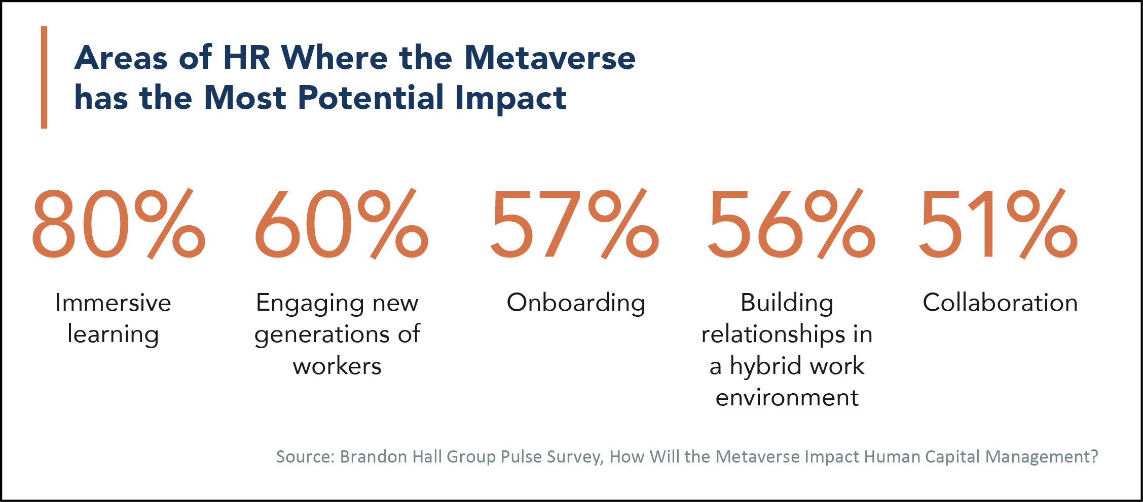 chart-3-metaverse-1.png