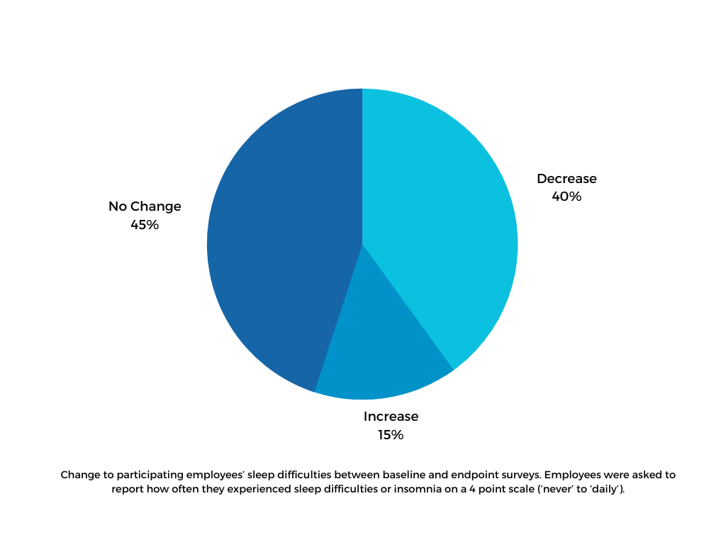 Pie-Chart-2-3rd-Graphic.png